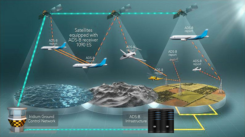 What is Aircraft GPS Tracking?