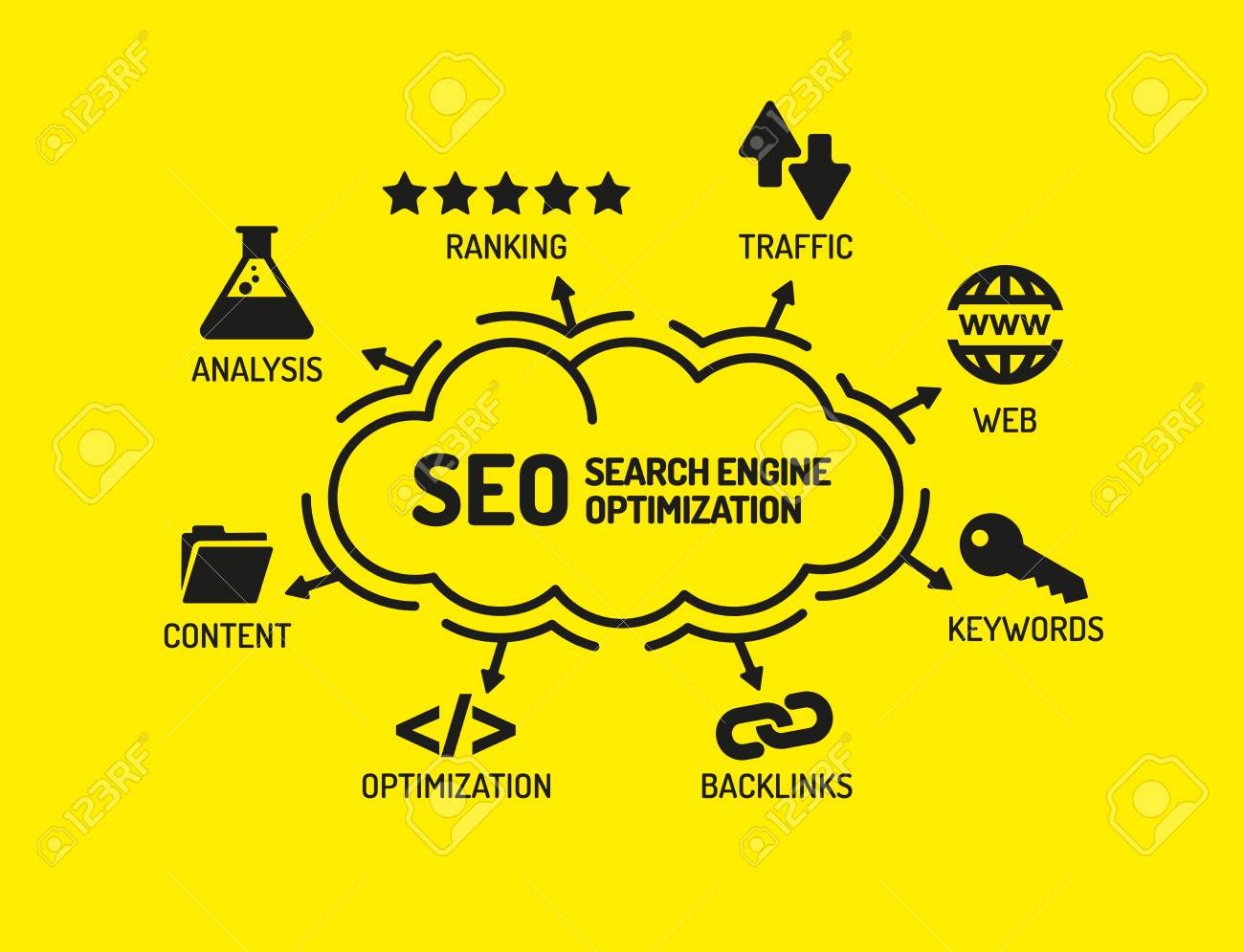 SEO Search Engine Optimization. Chart with keywords and icons on