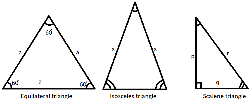 What are the very basic things which people need to know about the concept of the Isosceles triangle?