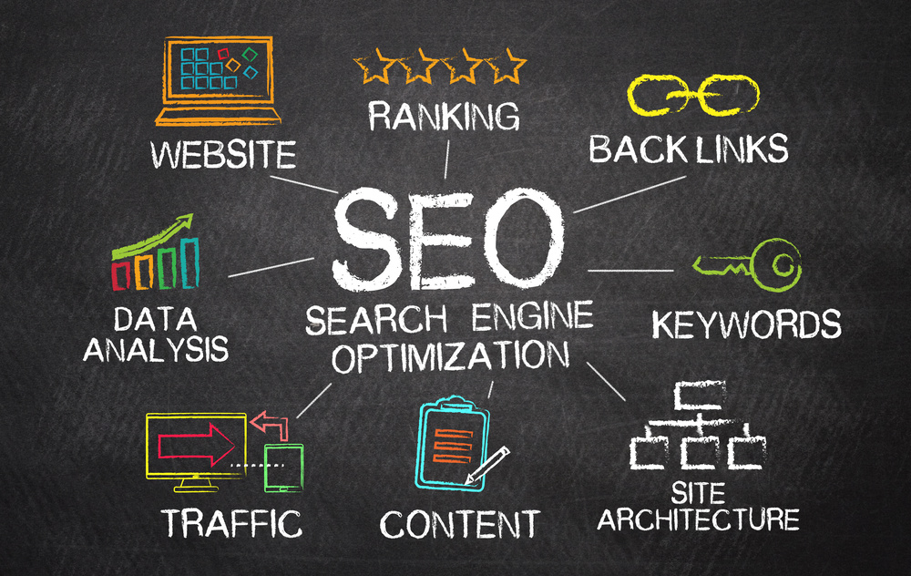 The Benefits Of Hiring An SEO Agency In Toronto